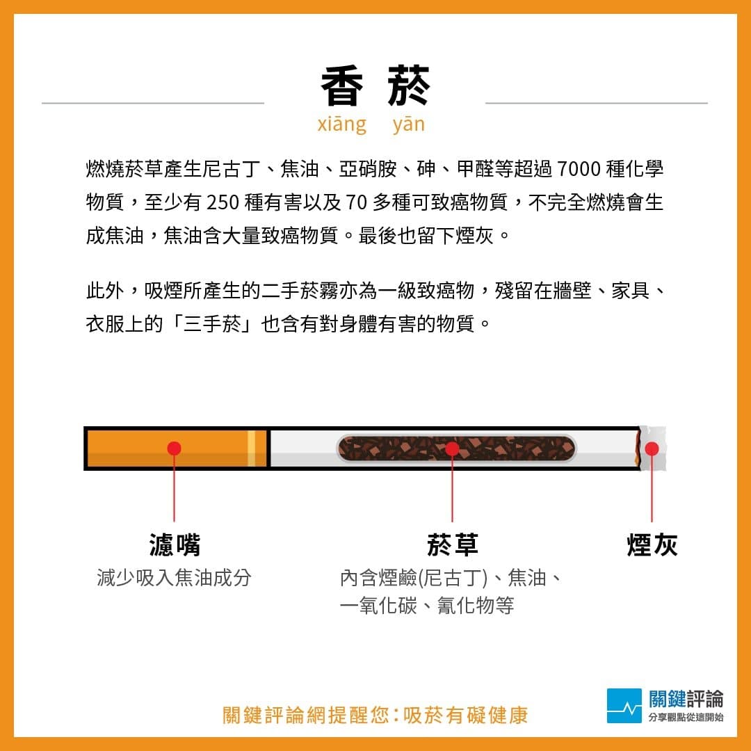 加熱菸載具與菸害防制法協商議題相關圖片